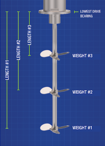 Lengths and Weights Diagram
